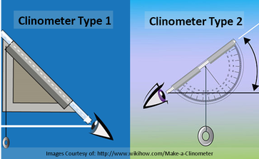 Two common types of homemade clinometers